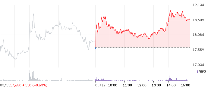 LS머트리얼즈 일봉 차트
