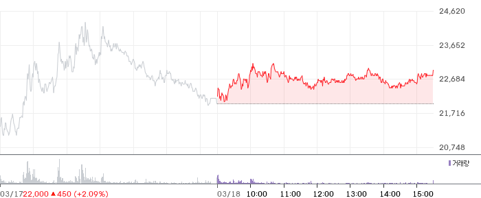 LS머트리얼즈 일봉 차트