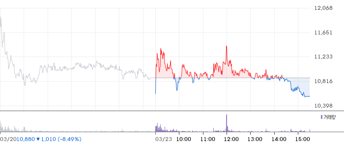 티이엠씨 일봉 차트