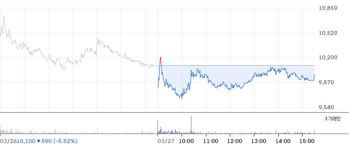 티이엠씨 일봉 차트