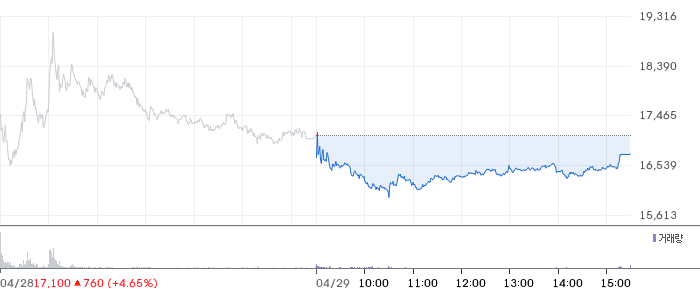 티이엠씨 일봉 차트