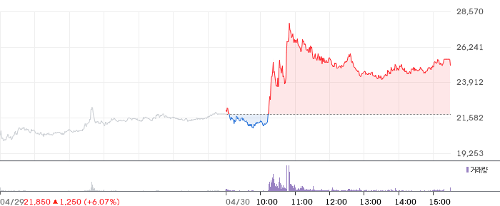 퀄리타스반도체 일봉 차트