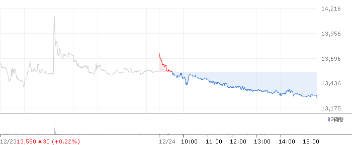 종목 시세 차트