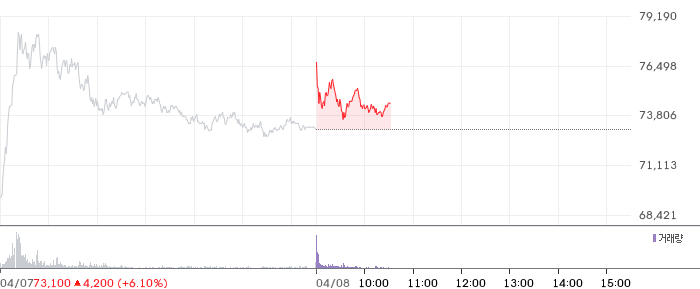 에코프로머티 일봉 차트