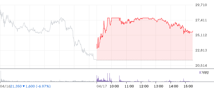 아이씨티케이 일봉 차트