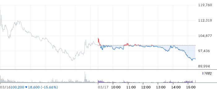지투지바이오 일봉 차트