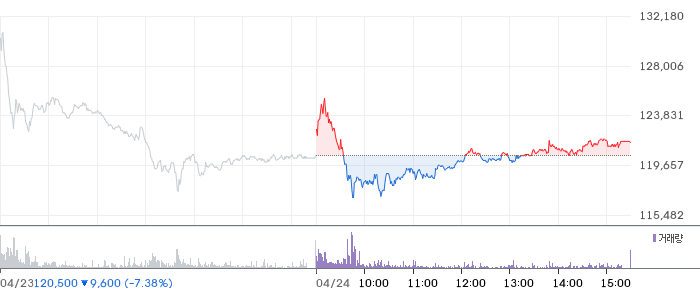 이수스페셜티케미컬 일봉 차트