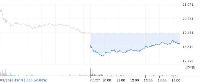 현대힘스 주가 분석