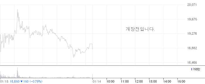 에스오에스랩 일봉 차트