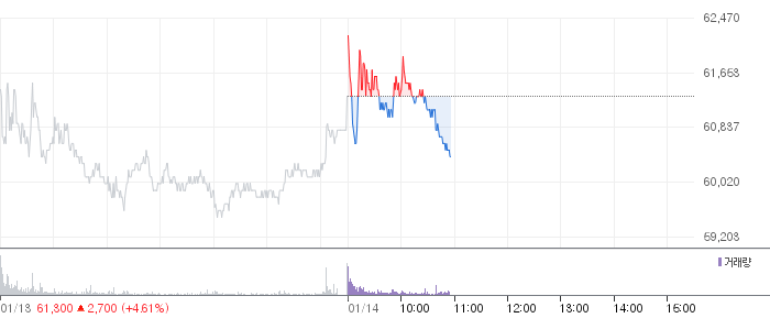 클로봇 일봉 차트