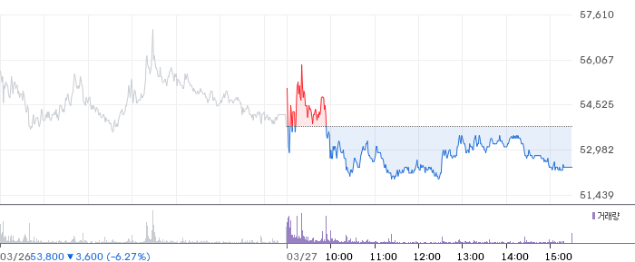 SK이터닉스 주가 분석