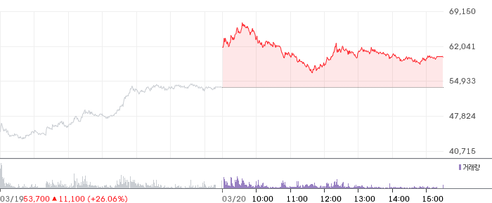 SK이터닉스 일봉 차트