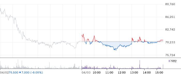 오름테라퓨틱 일봉 차트