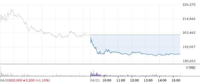 알지노믹스 일봉 차트