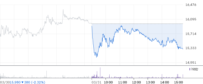 삼양엔씨켐 일봉 차트