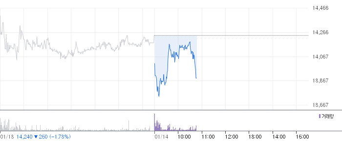 삼양컴텍 일봉 차트