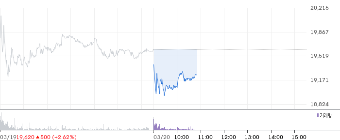 비츠로넥스텍 일봉 차트