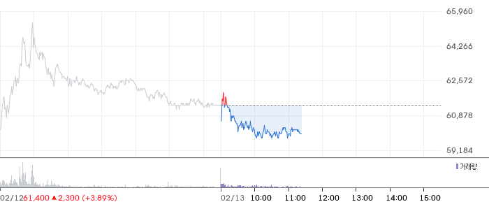 한화비전 일봉 차트