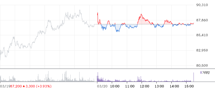 한화비전 일봉 차트