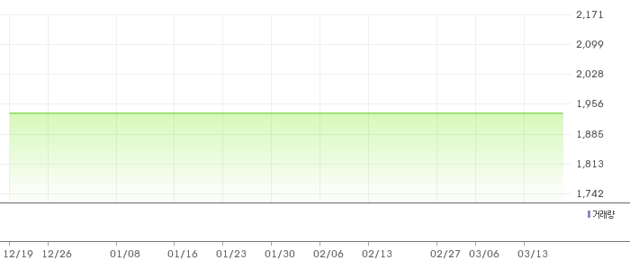 SM상선 3개월 차트