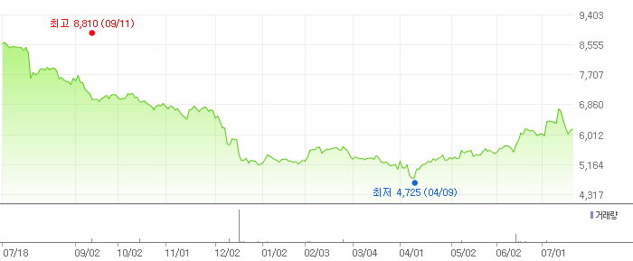 영림원소프트랩 주식 차트