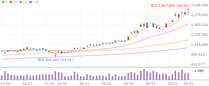 000660