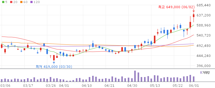 000810