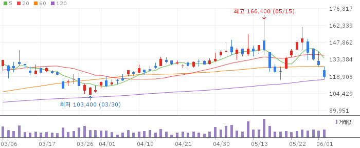 000880
