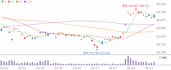 SOL 미국양자컴퓨팅TOP10 차트