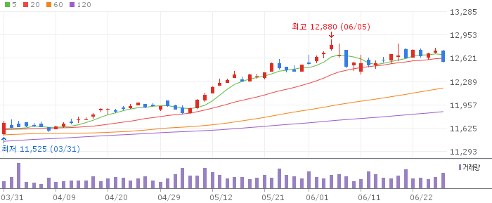 1Q 미국S&P500미국채혼합50액티브