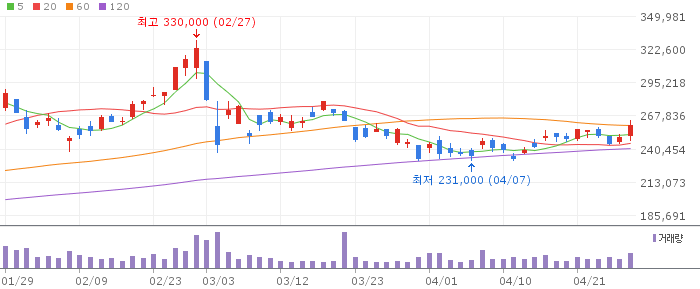 현대차2우B(005387) day 주가 차트