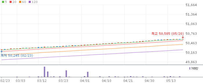 RISE 단기특수은행채액티브