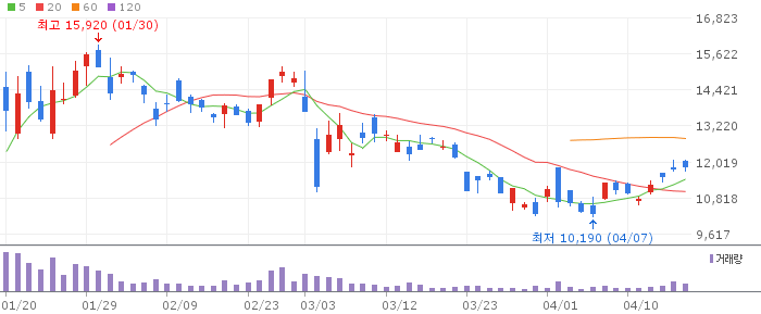 TIGER 코리아휴머노이드로봇산업