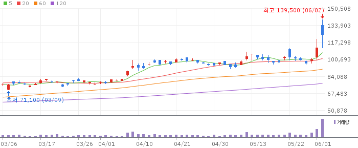 017670