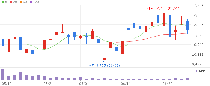 KODEX 반도체타겟위클리커버드콜