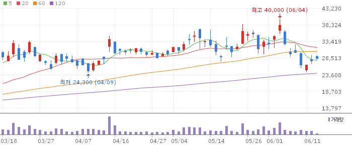 032500