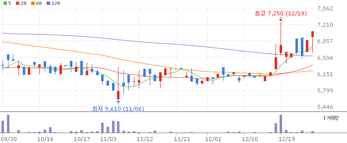 �̹��� ��Ʈ