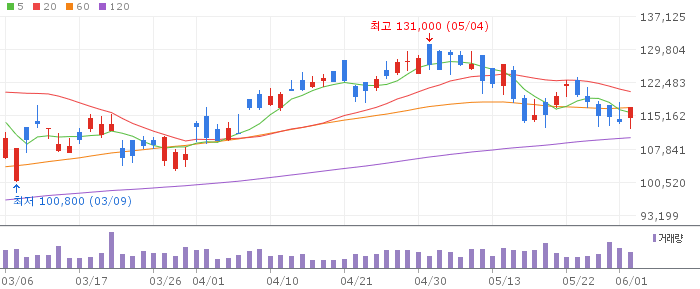 086790