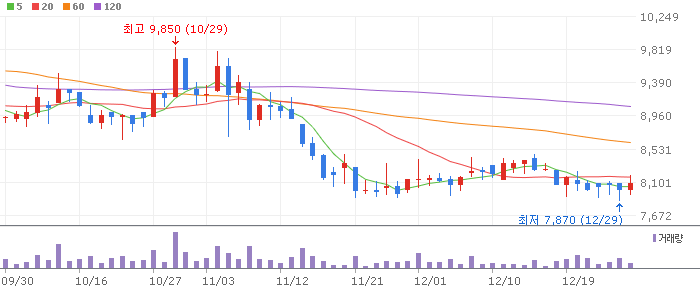 �̹��� ��Ʈ