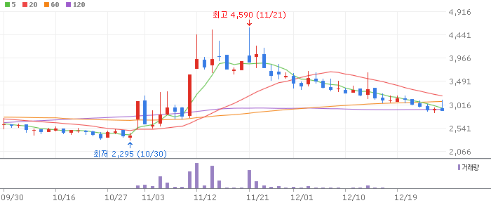 �̹��� ��Ʈ