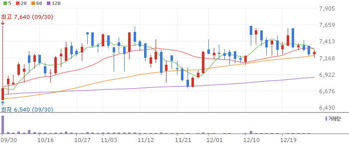 �̹��� ��Ʈ