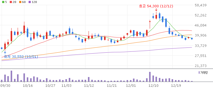 �̹��� ��Ʈ