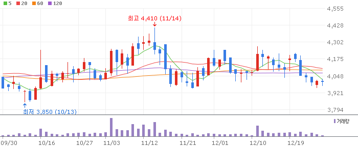 �̹��� ��Ʈ