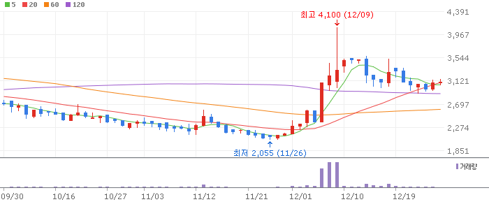 �̹��� ��Ʈ