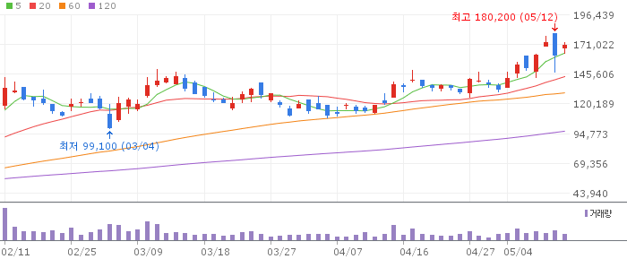 189300