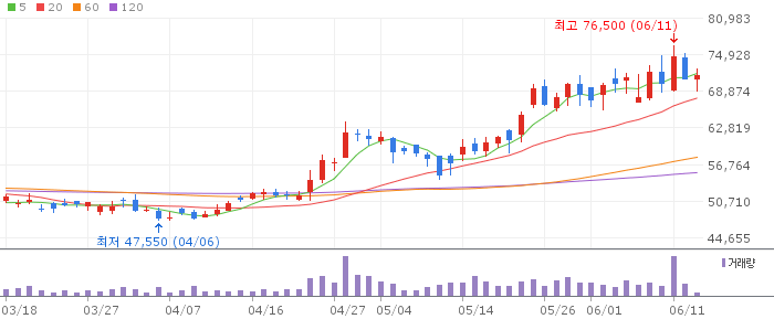 192080