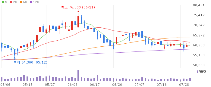 192080