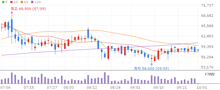 192080