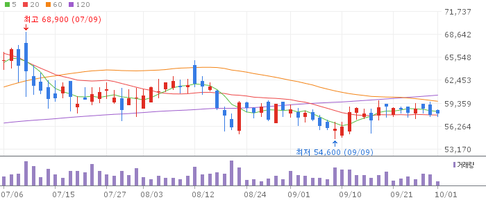192080