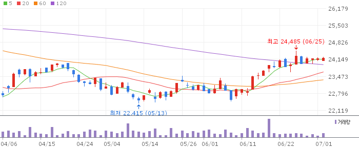 KIWOOM 인도Nifty50(합성)
